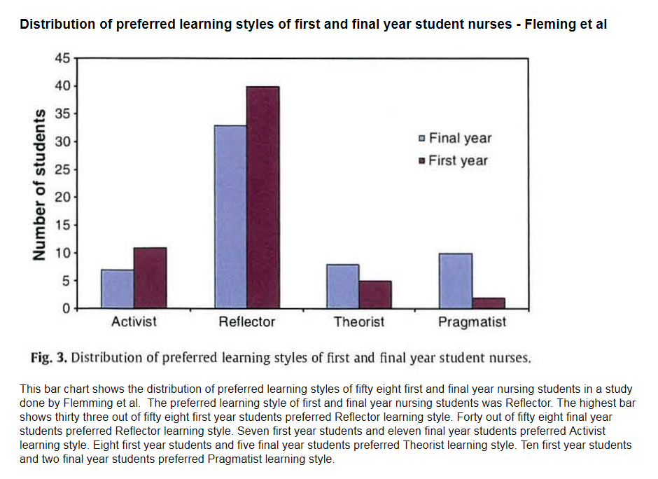 Graph Description Examples at Rebecca Stucky blog