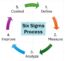 Chapter 6: The DMAIC Methodology – Applying Lean Six Sigma for ...