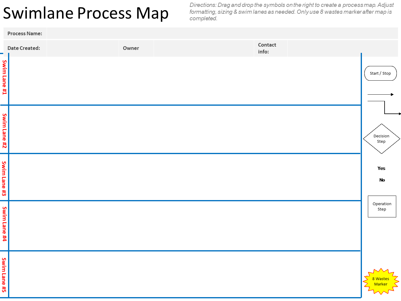 A template of a swimlane process map that includes 5 horizontal rows to represent swimlanes numbered from 1 to 5. On the left of the table are instructions that include start/stop, decision step, Yes/No, Operation Step, and 8 Wastes markers
