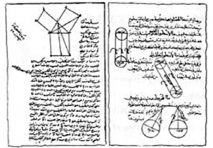 Left: Pages from al-Biruni's (973-1048) manuscript on the elements of astronomy and Tabit ibn Qarra's translation of Euclid, 890 A.D.