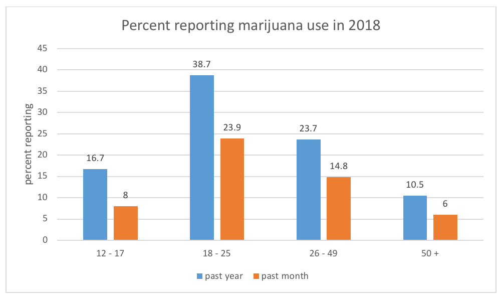 Embedded chart. Click chart to download data in an accessible format