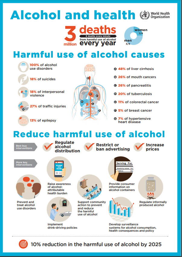 Alcohol and health infographic