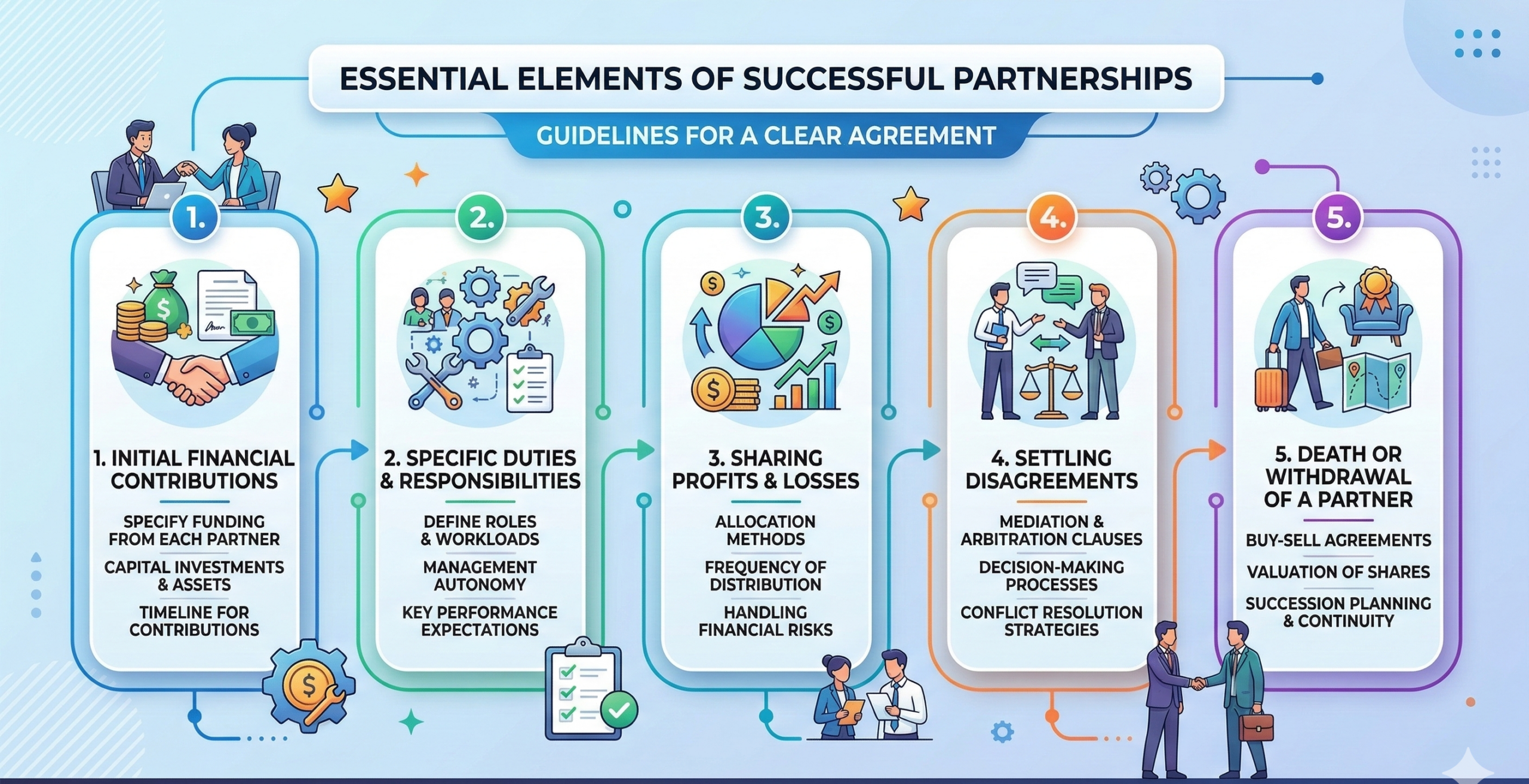 What Partnerships should consist of