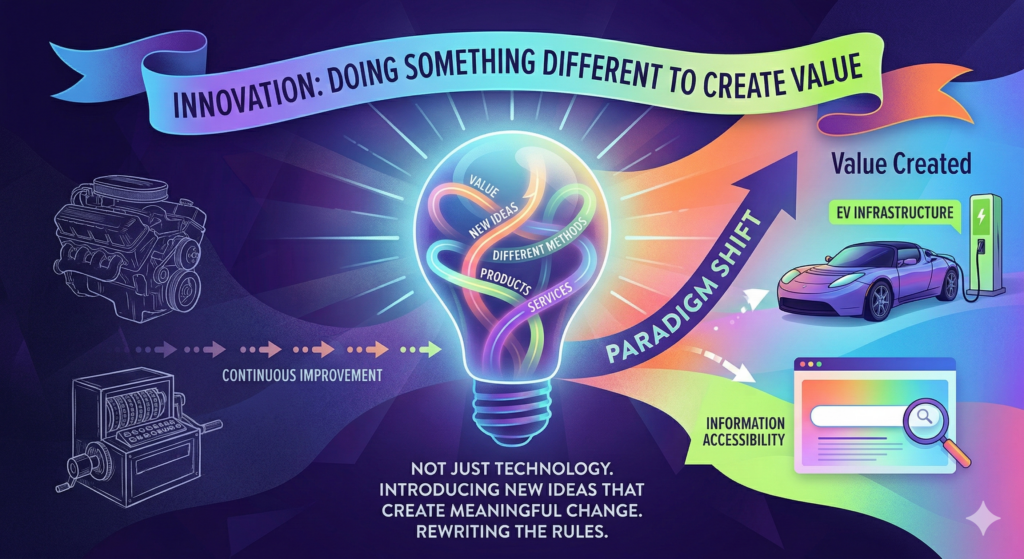 Innovation graphic