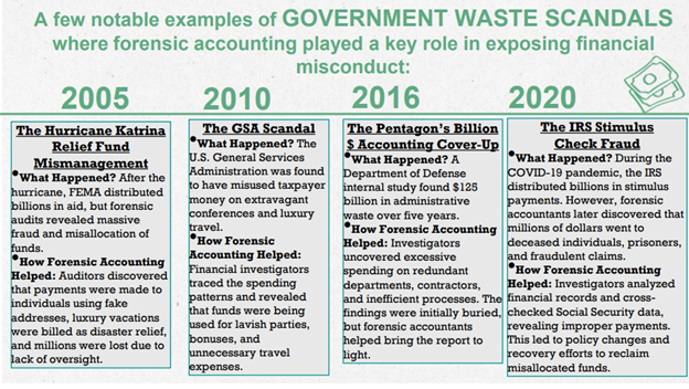 A few notable examples of Government Waste Scandals where forensic accounting played a key role in exposing financial misconduct