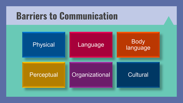 Communication barriers
