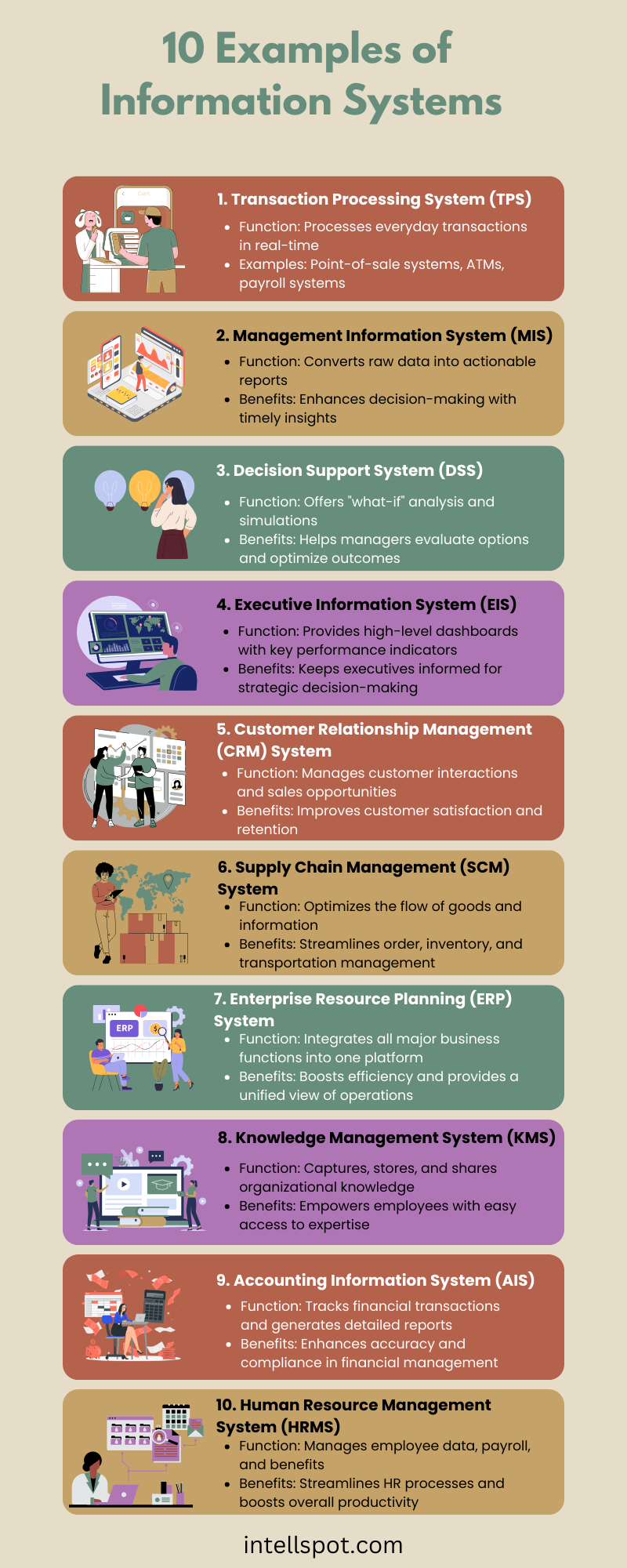 intellspot.com types of IS
