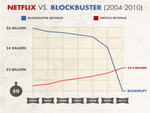 blockbuster v netflix profits