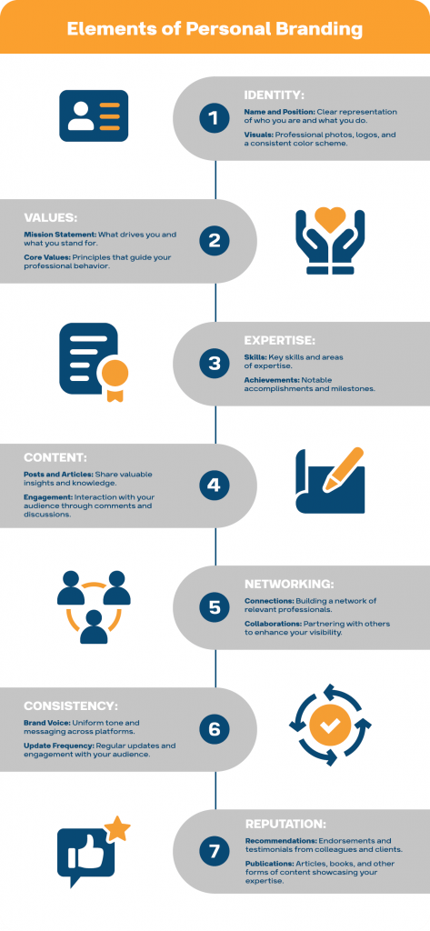 linked in personal branding tips