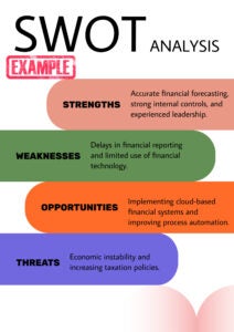 SWOT example
