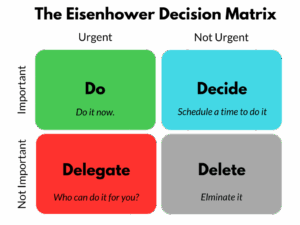 eisenhower matrix