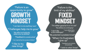 an image comparing fixed v growth mindset