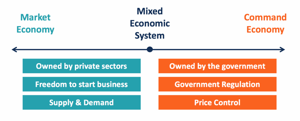 comparing economic systems