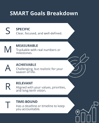 smart goals breakdown