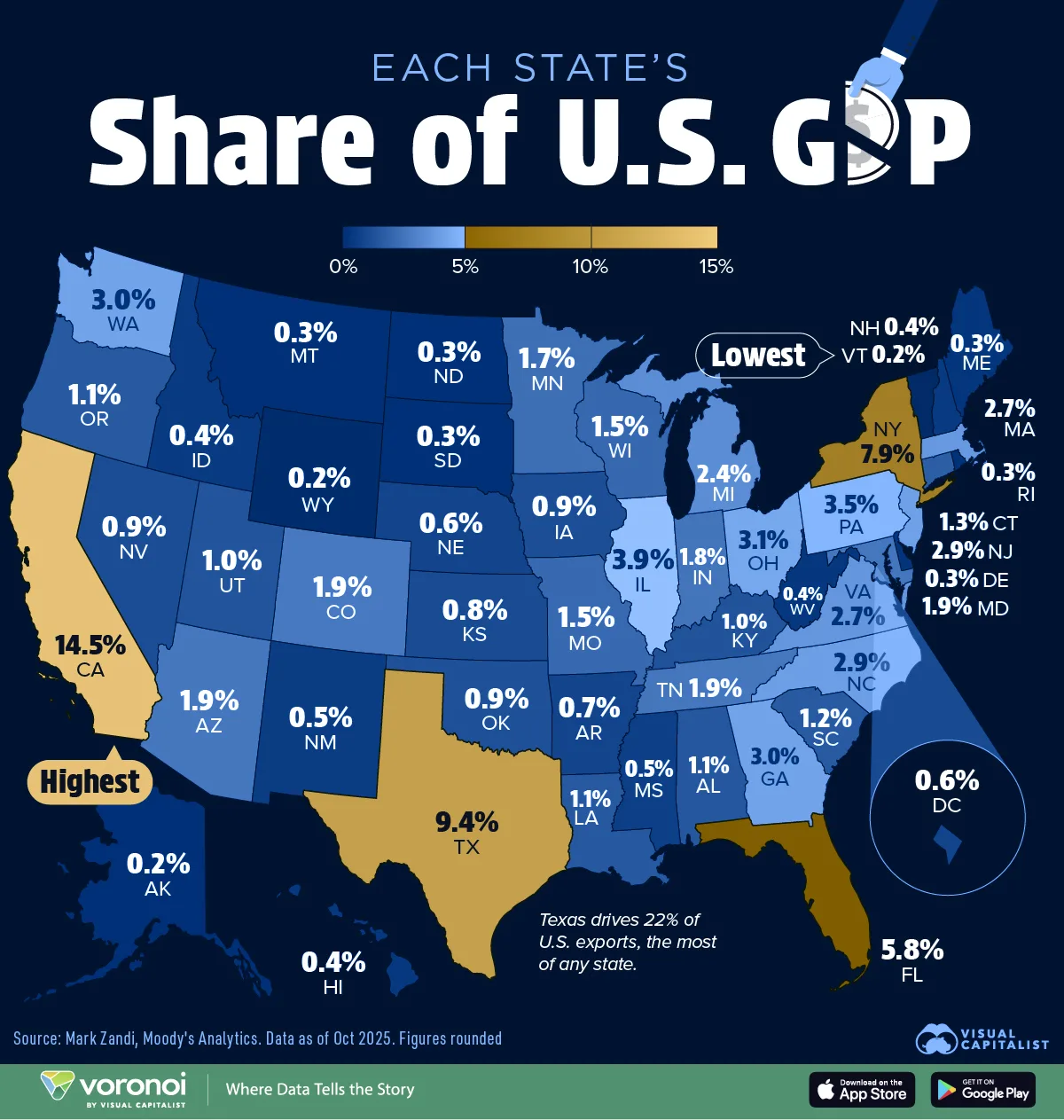 GDP by state