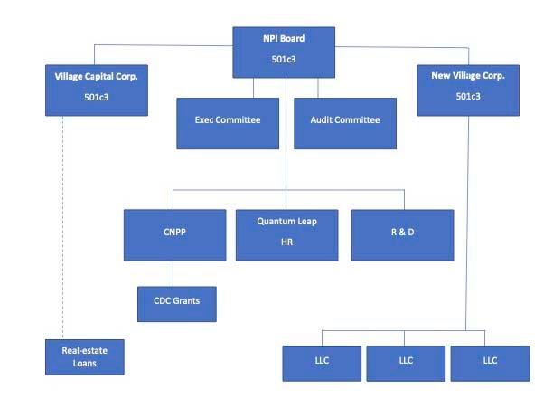 NPI Board Chart