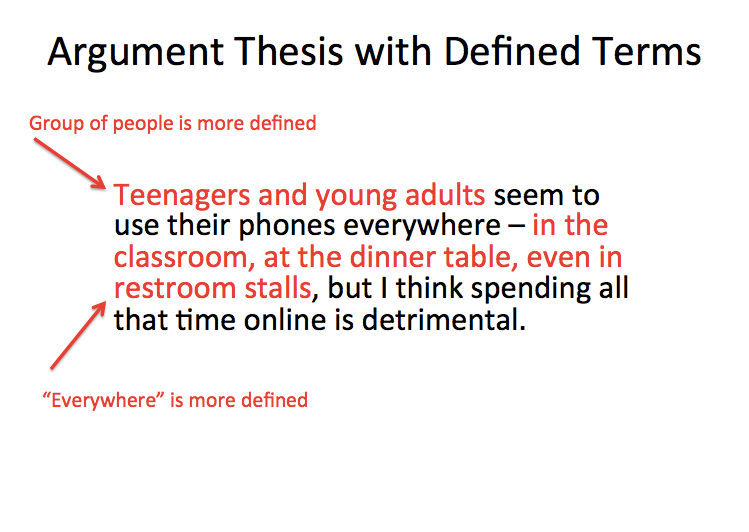 Screenshot titled “Argument Thesis with Defined Terms” showing a revised thesis statement: “Teenagers and young adults seem to use their phones everywhere—in the classroom, at the dinner table, even in restroom stalls—but I think spending all that time online is detrimental.” Arrows highlight that the group of people (“teenagers and young adults”) and the word “everywhere” are more clearly defined with specific examples.