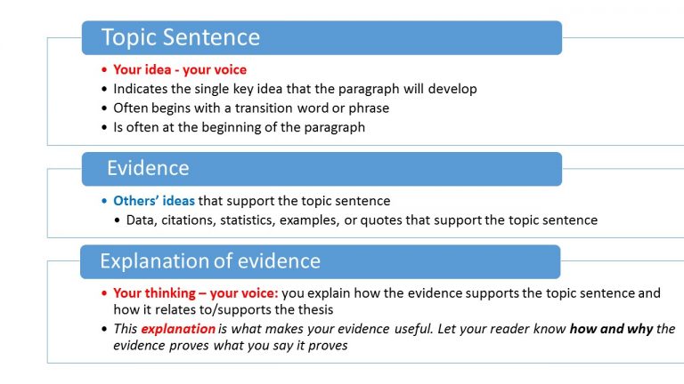 paragraph structure – English 102: Reading, Research, and Writing