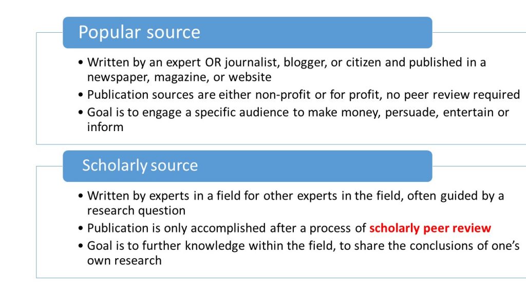 Popular Vs Scholarly Sources English 102 Reading Research And Writing