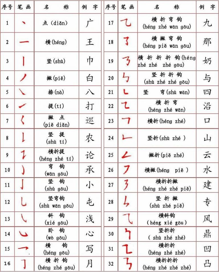 Introduction to Chinese Scripts and Basic Writing Skills – Chinese ...