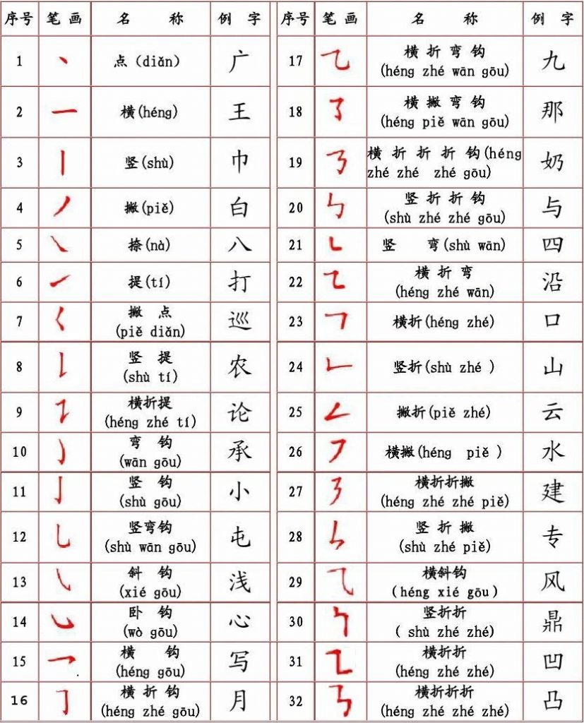 chinese character stroke