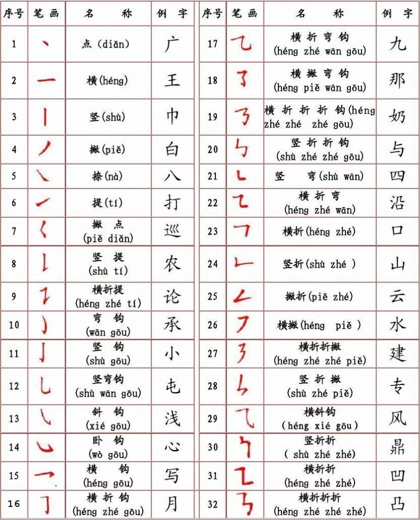 Introduction to Chinese Scripts and Basic Writing Skills – Chinese ...