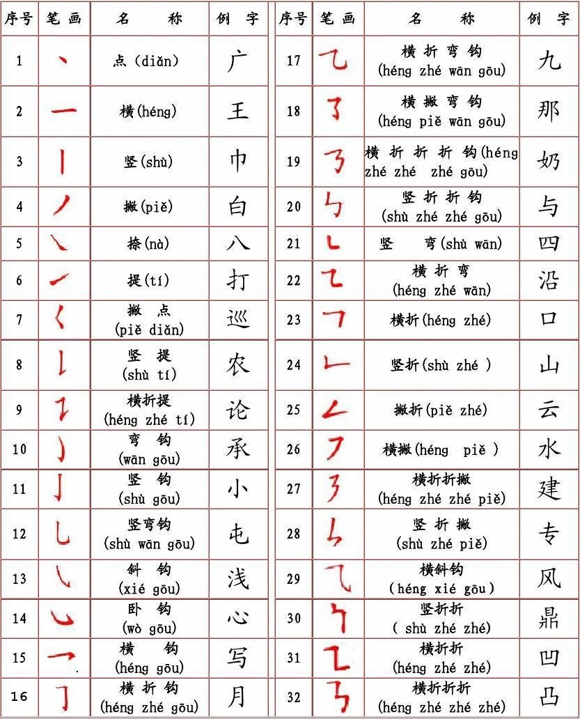 Write name deals in chinese calligraphy