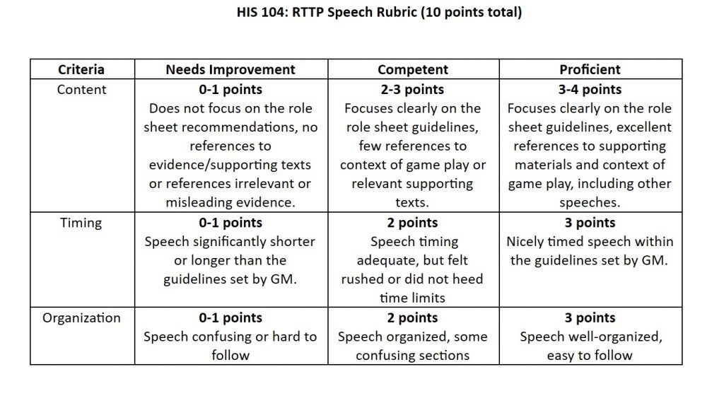 Speech Rubric Global Interconnections Modern World History 1300present