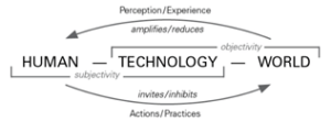 A visual representation of Technological Mediation Theory