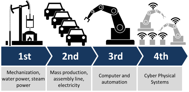 Why Was The Industrial Revolution Important