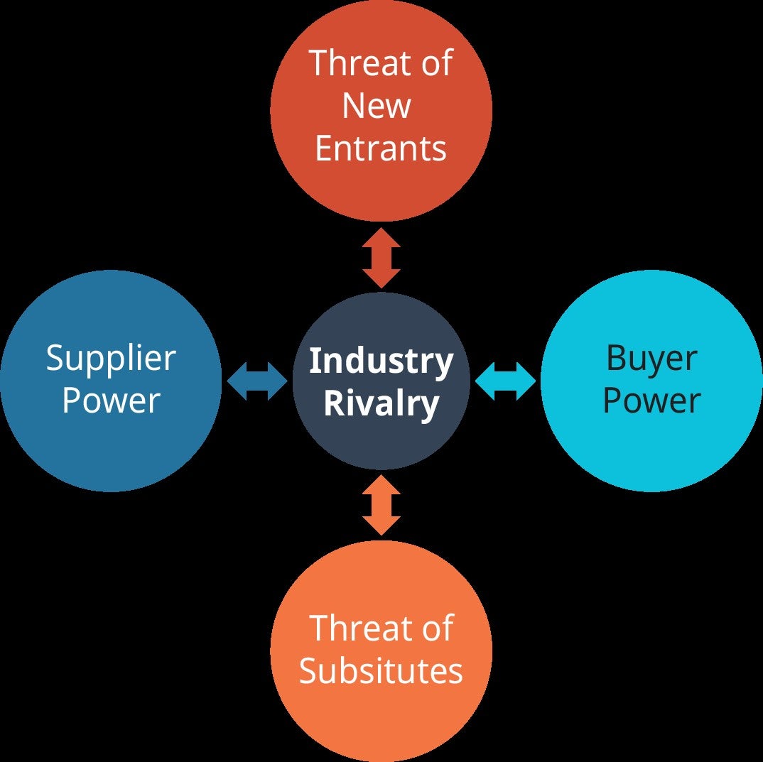 Project In Controlled Environment Project Module Incidents Lessons