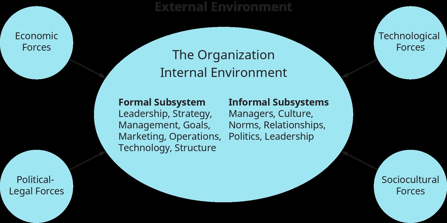 Definition of Organizational Size [7]