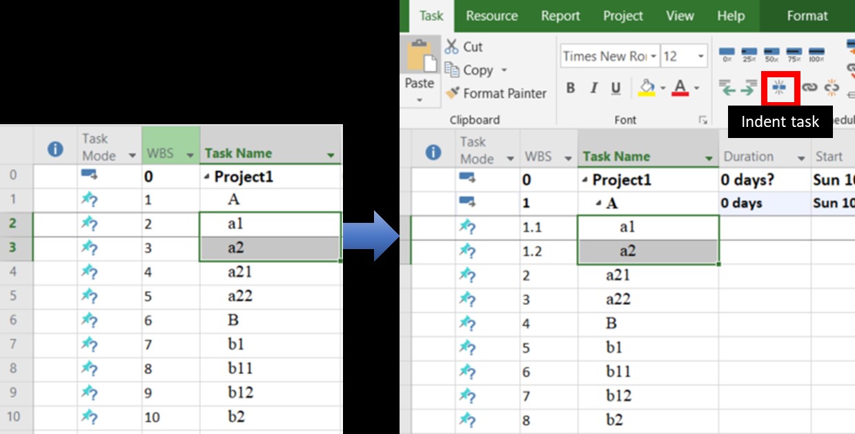 Figure 4.8: Indenting tasks “a1” and “a2”