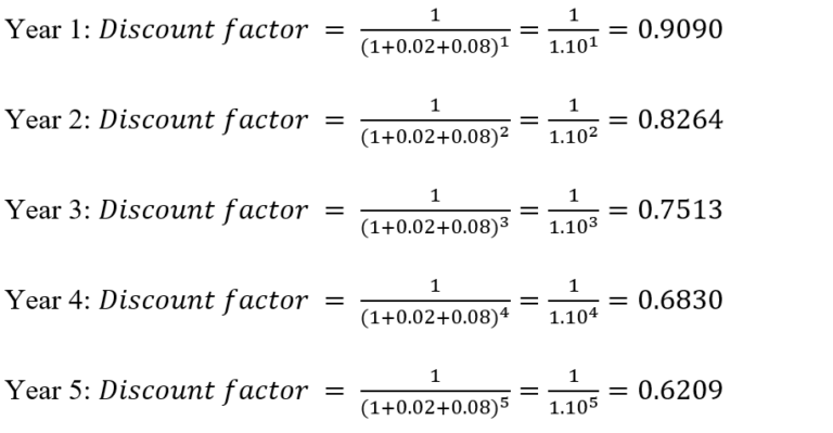 Discount Actor 2.4 Project Selection Process – Project Management