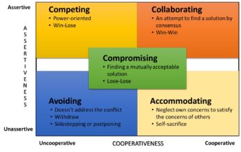 6.4 Leadership Skills – Project Management