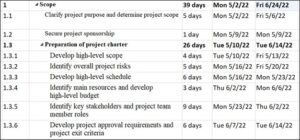 8.7 Microsoft Project Tutorial – Project Management