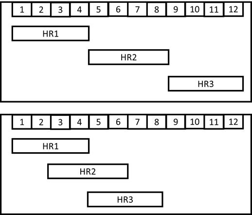 Fast tracking of three activities. Shortening the duration from 12 days to 8 days.