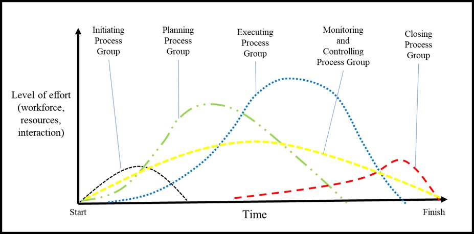 11 1 Monitoring And Controlling Project Work Project Management