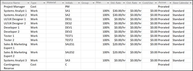 Resource sheet on Microsoft Project