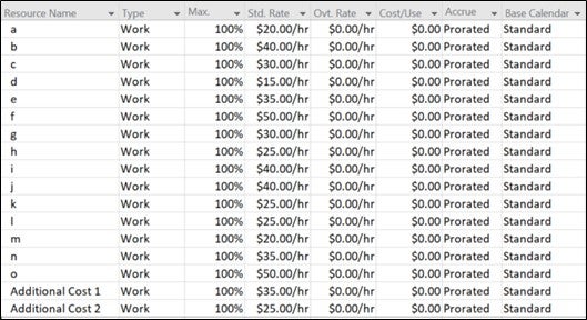 Resource sheet including two additional costs