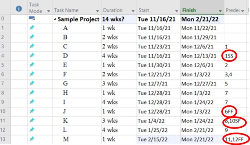 Predecessors and their dependencies on the Predecessors column on Microsoft Project