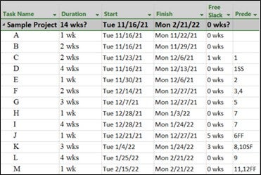 Free slack column on Microsoft Project