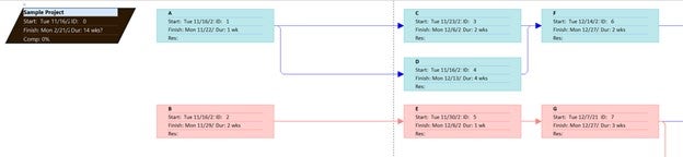 Network diagram when it is not collapsed