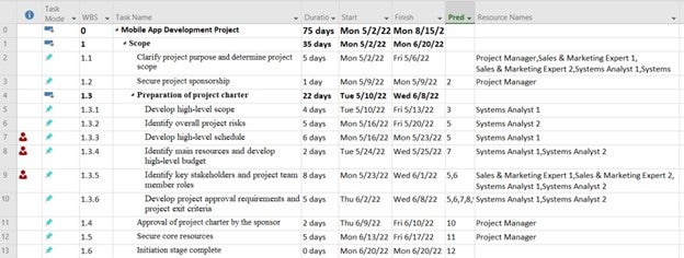 Microsoft Project Task List View 8.7 Microsoft Project Tutorial – Project Management, 2nd Edition