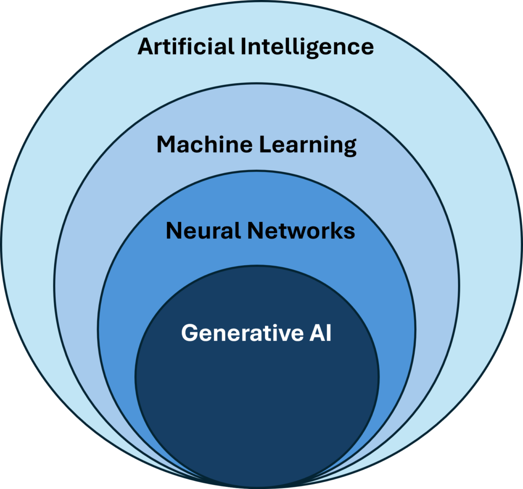 AI-Venn-Diagram-1024x957.png