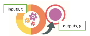 IMage representing the machinations that take inputs to outputs