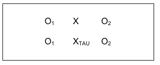 O1 X and O2 representing intervention and outcomes and a second row with O1 and O2 and with an X that represnts treatment as usual condition