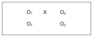 O1 X and O2 representing intervention and outcomes and a second row with O1 and O2 but no X