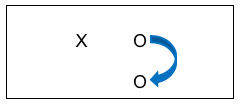the top row shows the group who received the training intervention (X) and the outcome was measured (O), and the bottom row shows the group without the training intervention (no X) also being measured at the same point in time as the intervention group (O).