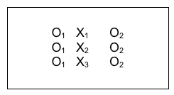 ANOVA Diagram